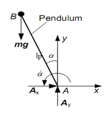 REAL TIME MODELLING AND BALANCECONTROLLER DESIGN FOR AROT ARYINVERTED PENDULUM– USING LabVIEW